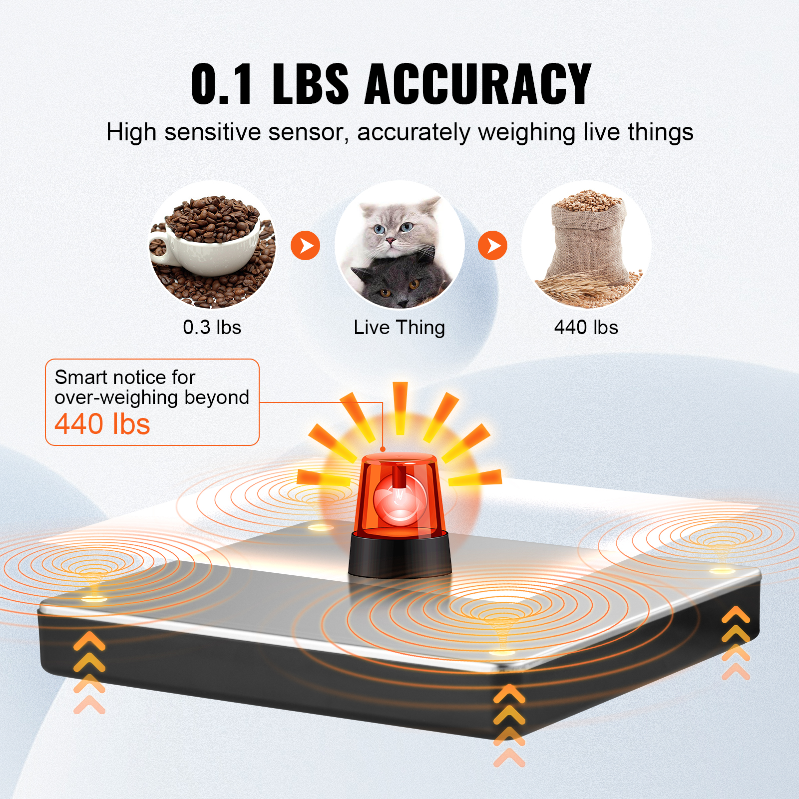 SucceBuy 440lbs Digital Shippi - Home Office X Post のレビューと価格
