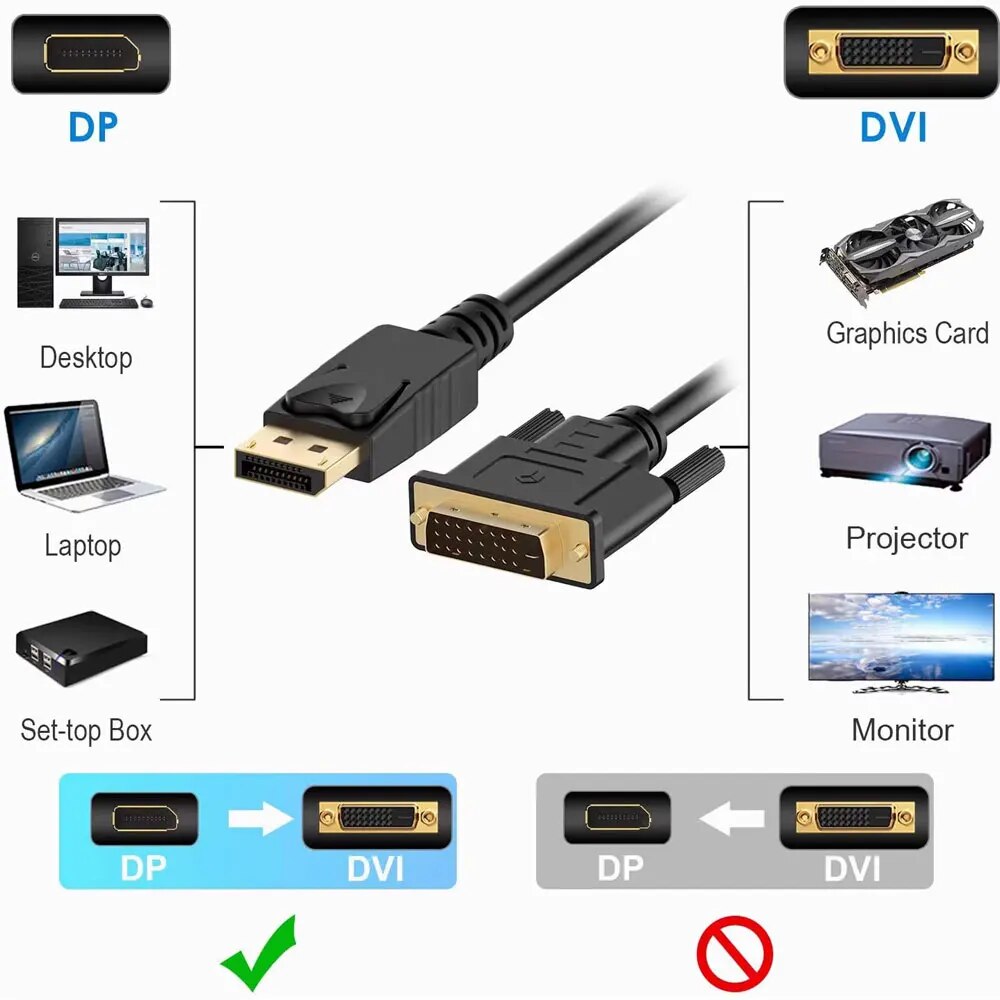 DisplayPort DP to DVI Adapter  - Home Office Laptop のレビューと価格
