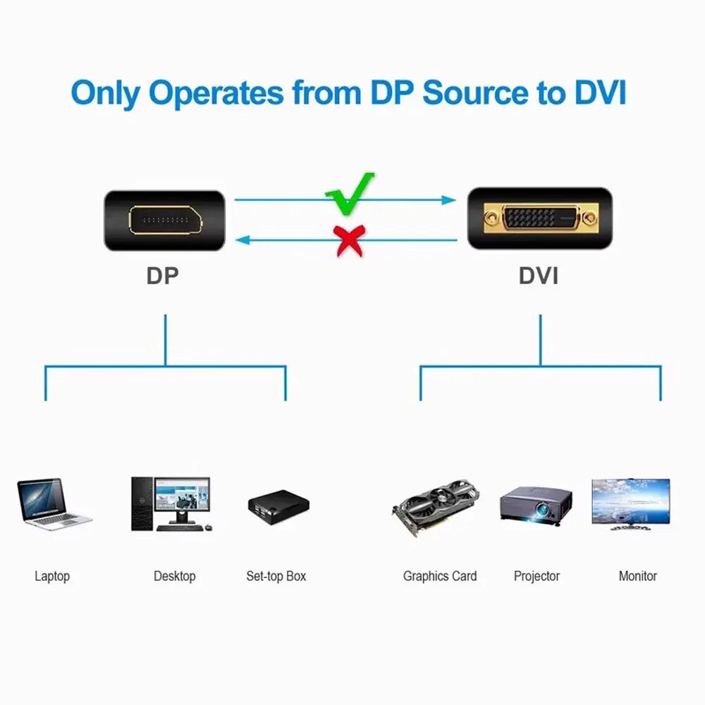 DisplayPort DP to DVI Adapter  - Home Office Laptop のレビューと価格