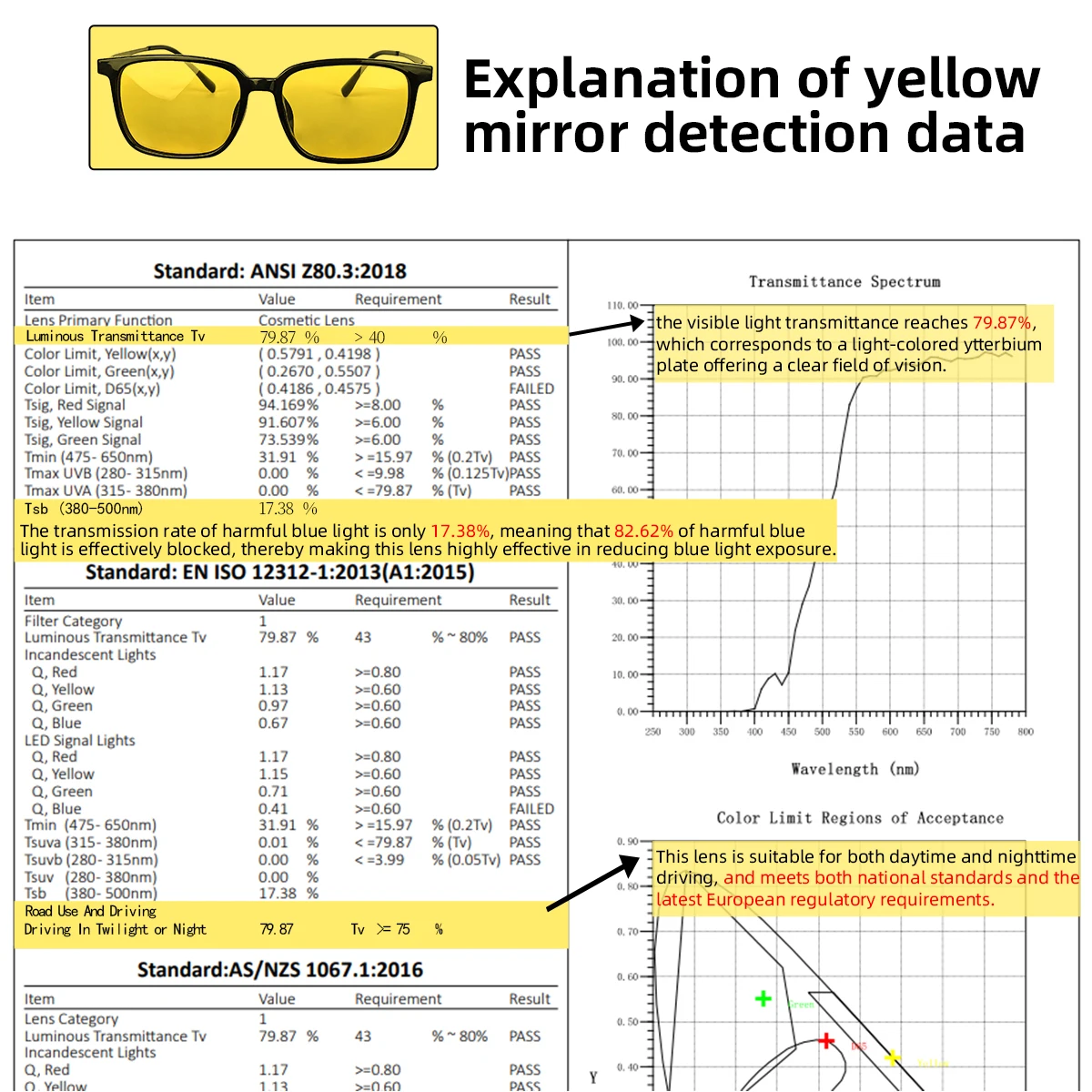 SHINU progressive Night Vision - Home Office Pinterest のレビューと価格
