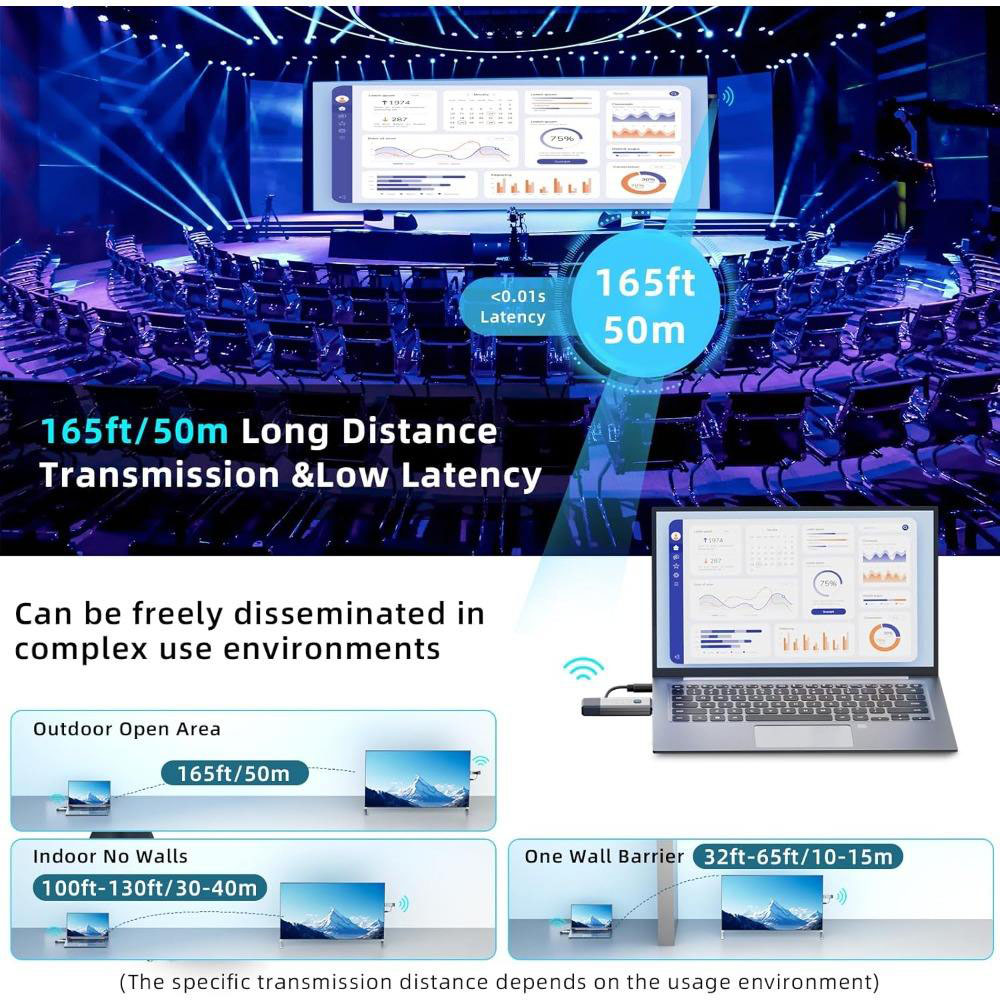 50M Long Range 1080P Wireless  - Home Office Laptop のレビューと価格