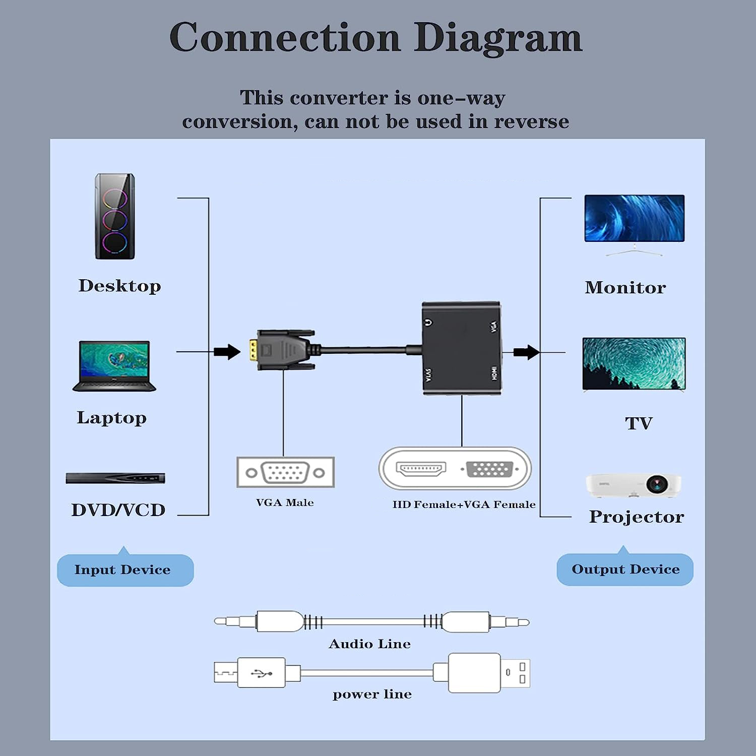 VGA(Host) to VGA/HDMI-compatib - Home Office Laptop のレビューと価格